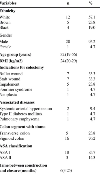FIGURE 2 - Supplementary dose of the anesthetic solution into the aponeurosis.