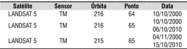 Tabela 1. Identiicação  das  imagens  orbitais  com  cobertura para a área de estudo