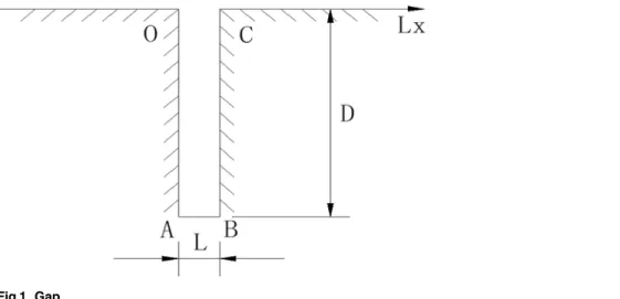 Fig 1. Gap.