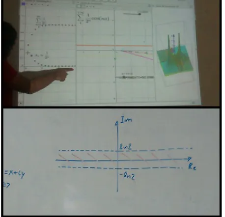Figura 11. Com o amparo do software GeoGebra, na fase de formulação, o aluno 2 buscou descrever e  sugeriu um desenho que indicaria a região de convergência de uma série.