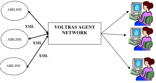 Gambar 3 – Arsirektur Voltras Agent Network 