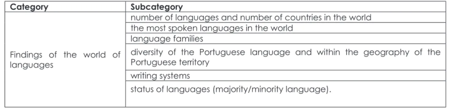 Table 2- Categories and subcategories