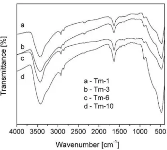 Figure 3. TEM images of one dimensional layered titanate structures: a) Tm-1, b) Tm-3 and c) Tm-10