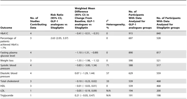 Figure 2. Risk of bias summary. +, Low risk of bias; 2 high risk of bias; ?, unknown risk of bias