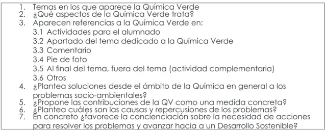 Cuadro 1. Cuestionario para evaluar material didáctico.