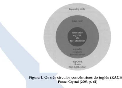 Figura 1. Os três círculos concêntricos do inglês (KACHRU, 1985)  Fonte: Crystal (2003, p