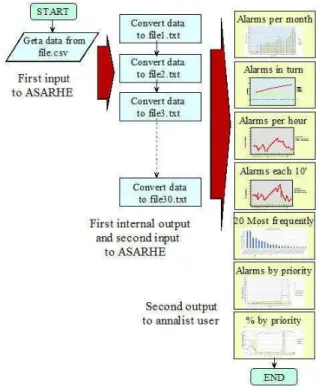 Fig. 4 Data conversion first input to ASARHE  A code segment for one data conversion module written in  Visual Basic is shown in Fig