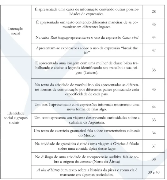 Tabela 1: Análise dos aspectos culturais no e-book do nível 3, parte 2. 