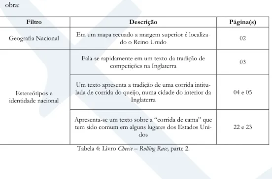 Tabela 4: Livro Cheese – Rolling Race, parte 2. 