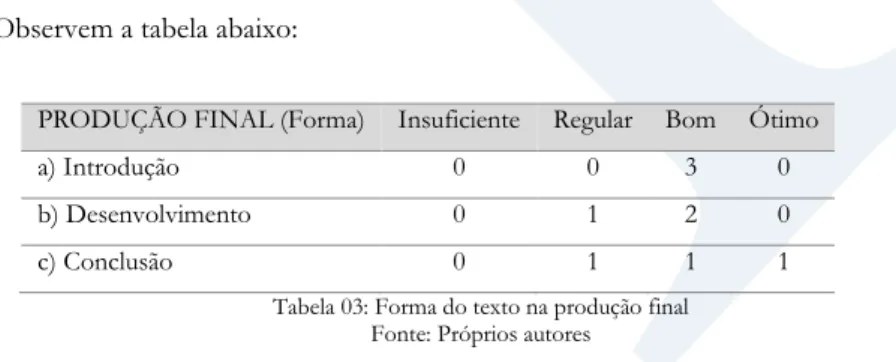 Tabela 03: Forma do texto na produção final   Fonte: Próprios autores 