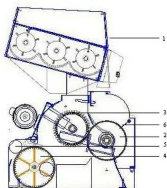 Figura 1. Representação esquemática do interior  do descaroçador de 25 serras em escala reduzida  composto dos seguintes dispositivos: limpador  (1); cilindro de serras (2); cilindro de escovas (3); 