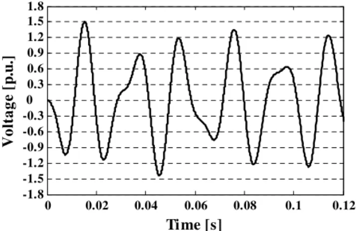 Fig. 2 – Voltage at bus 2 after switching of capacitor bank. 