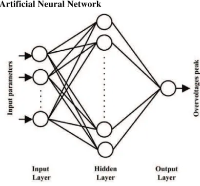 Fig. 7 – The structure of artificial neural network. 