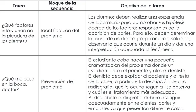 Tabla 1. Ejemplos de tareas en la secuencia didáctica (adaptado de Franco-Mariscal y Blanco, 2015).