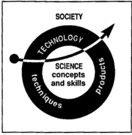 Figura 1. Sequência para o ensino de Ciências CTS (Aikenhead, 1994).