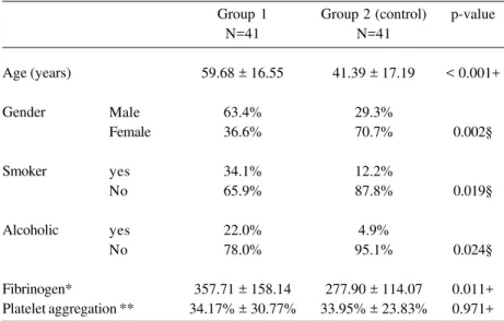 Table 1. Demographic and clinical characteristics of patients