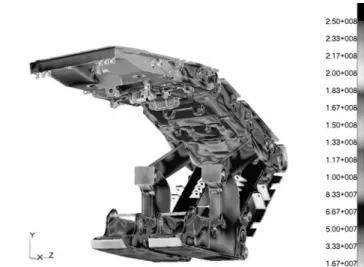 Fig. 2. Analysis of collision of longwall shearer arm model and return end of  flight-bar conveyor