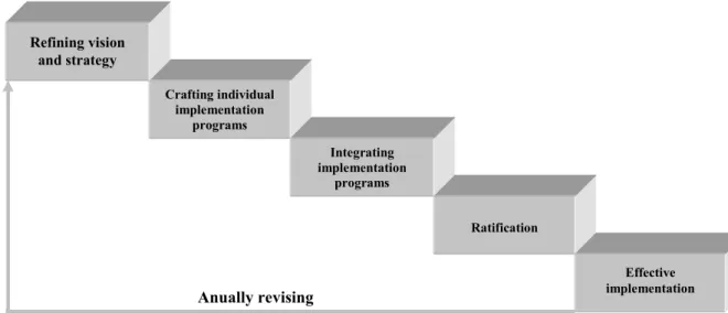 Figure 1 Implementation process 