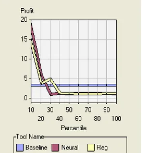 Figure 2. Non - Cumulative Estimated profits 