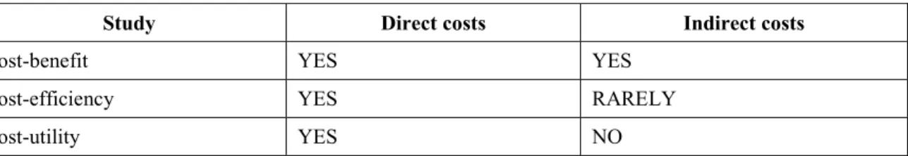 Table 1. The definition of the cost of some health program depending on the chosen perspective
