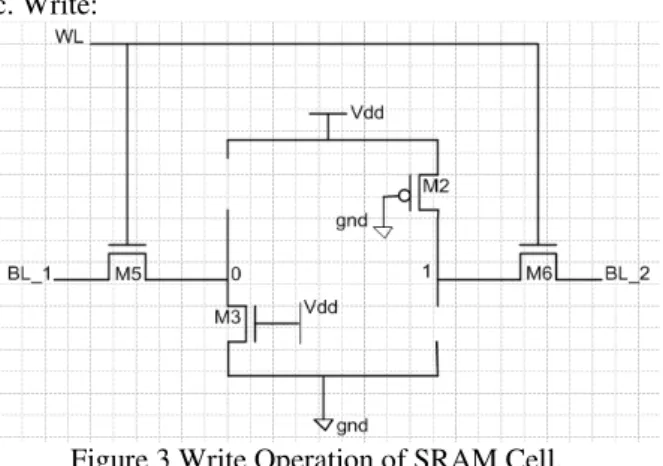 Figure 2 Read Operation of SRAM Cell. 