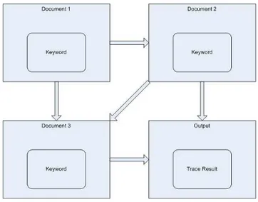 Table 2: The proposed traceability metrics 