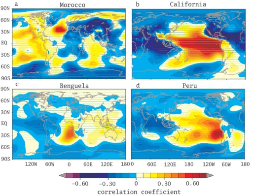 Figure 3. Correlation patterns between the seasonal (June–August, except for Benguela September–November) upwelling index in each Eastern Boundary Upwelling System and the simultaneous seasonal mean sea level pressure field simulated in one of the past1000
