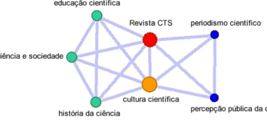 Figura 1. Formação das sub-redes.