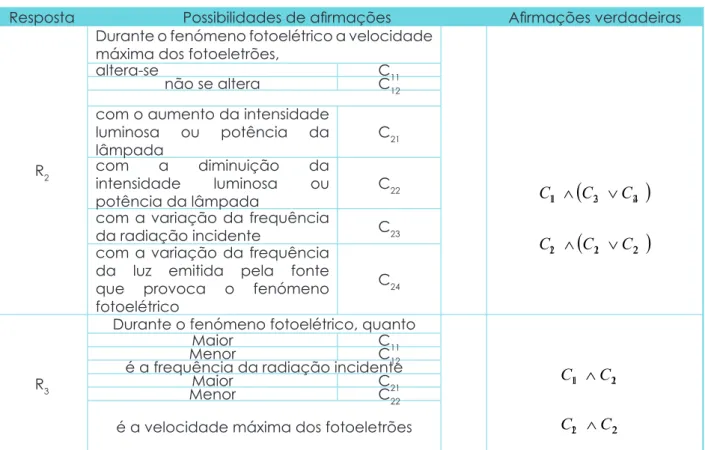 Figura 2: Exemplo de questões colocadas na interpretação do fenómeno fotoelétrico