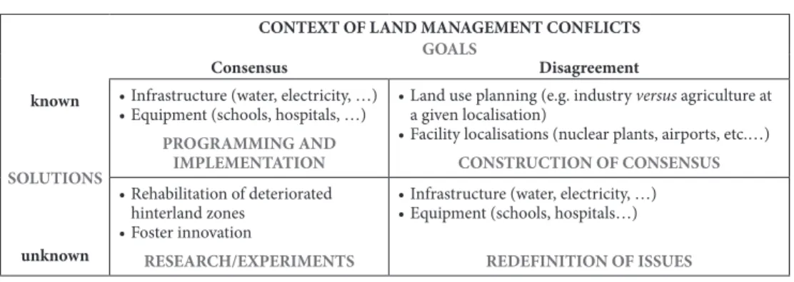 table i – Characteristics of Wicked Problems.