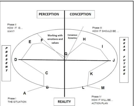 fig. 2 – The Process of Mediation.