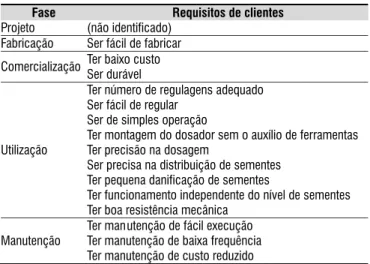 Tabela 1. Síntese dos requisitos de clientes separados  por fases do ciclo de vida do produto