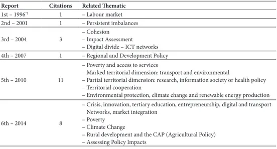 table V – The presence of the notion of ‘territorial Dimension’ in the Cohesion reports.