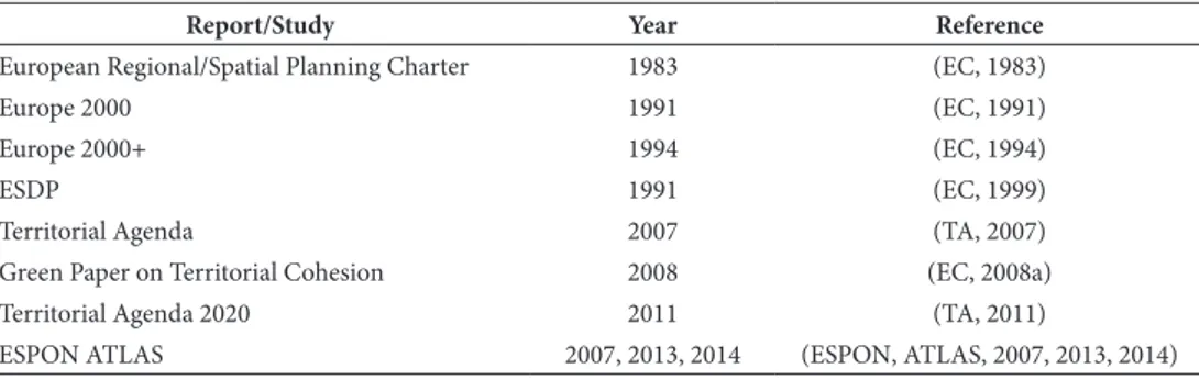 table ii – Chronological list of mainstream reports on eU territory.