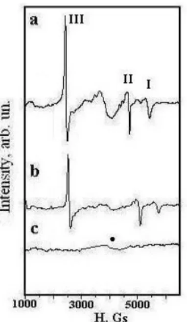 Fig. 7. IR absorption spectra of the surface layer of a track (1) and a layer located lower than  the track by 0.5 μm (2), 1.0 μm (3) and 1.5 μm (4)