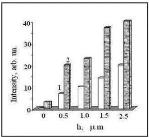 Fig. 8. Changes in the intensities of IR bands at  ν 1  ~ 460 cm -1  (1) and  ν 2  ~     500 cm -1  (2) in  samples taken under a track at different depths h
