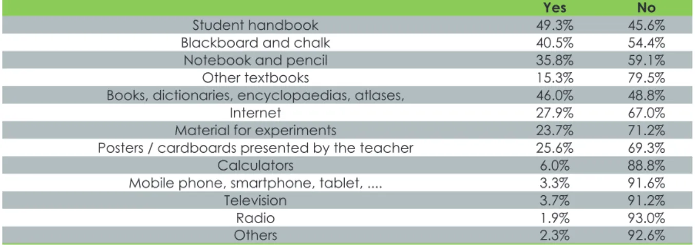 Table 6: Educational resources that students most value in their learning 