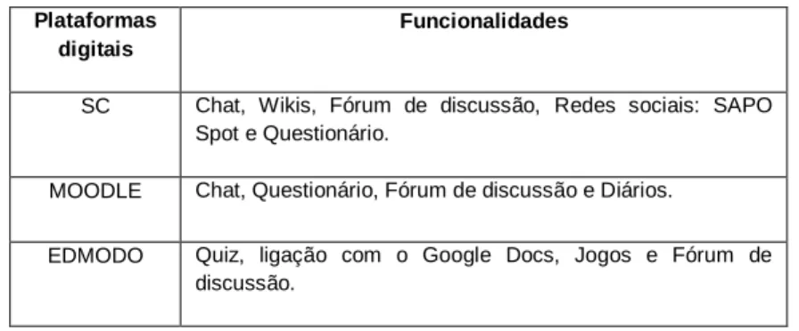 Tabela 3  FERRAMENTAS DE INTERAÇÃO 