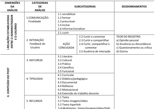 TABELA 1 CATEGORIZAÇÃO DO CORPUS DE DADOS  