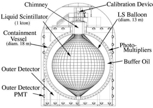 Fig. 3. Schematic view of the KamLand detector (Suekane et al., 2006).