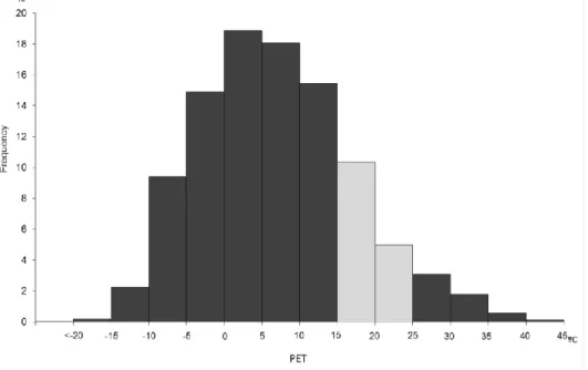 fig. 1 – frequency class diagram for Pet in freiburg for the period 1.9.1999 to 30.4.2010.