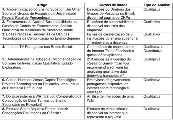 Tabela 1: Títulos, corpus de dados e tipos de análise dos artigos desta edição 