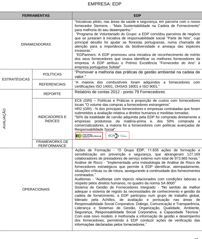 TABELA 3  EXEMPLOS DE FERRAMENTAS DE APOIO À SUSTENTABILIDADE NA  EMPRESA: EDP 