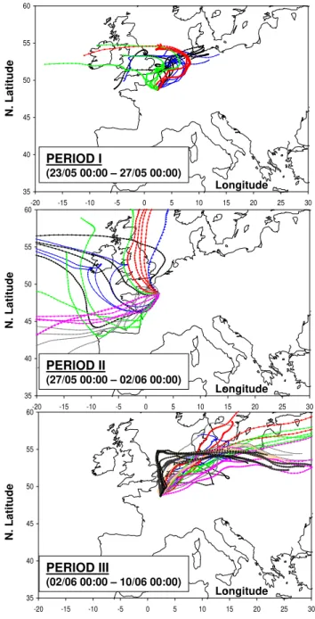 Fig. 4. 4-day backtrajectories ending at Paris (LHVP monitoring station; 500 m above ground level) and calculated every 6 h for the periods I (A), period II (B), and period III (C) depicted in Sect