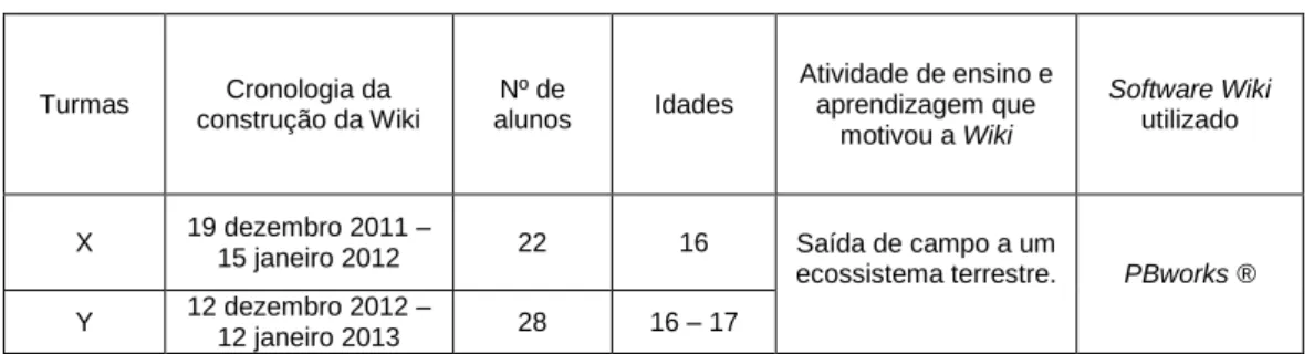 TABELA 3 – AS TURMAS ESTUDADAS. 