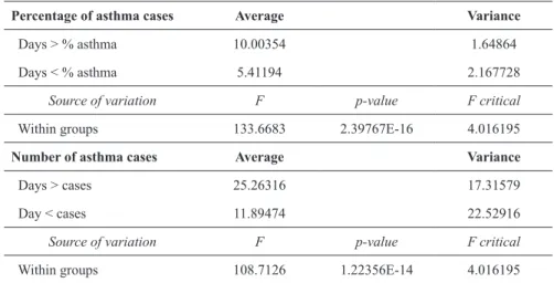 table Vii – anOVa statistics for reclassified samples (see text for details).