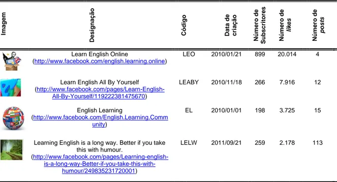 TABELA 1 CORPUS DE DADOS