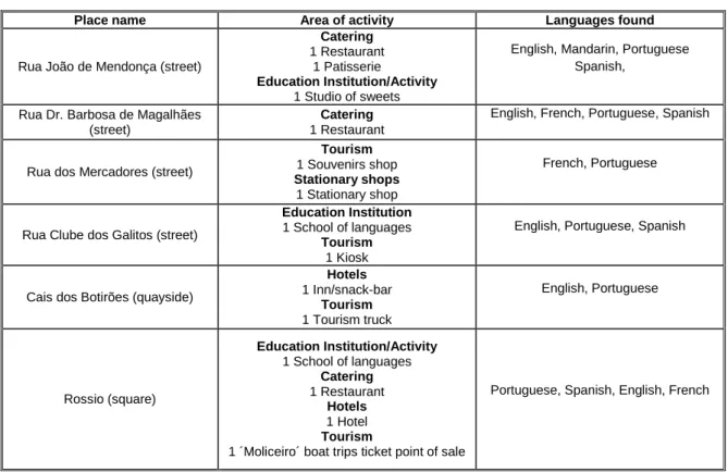 TABLE 1 SYNTHESIS OF THE DATA OF THE EXPLORATORY STUDY 