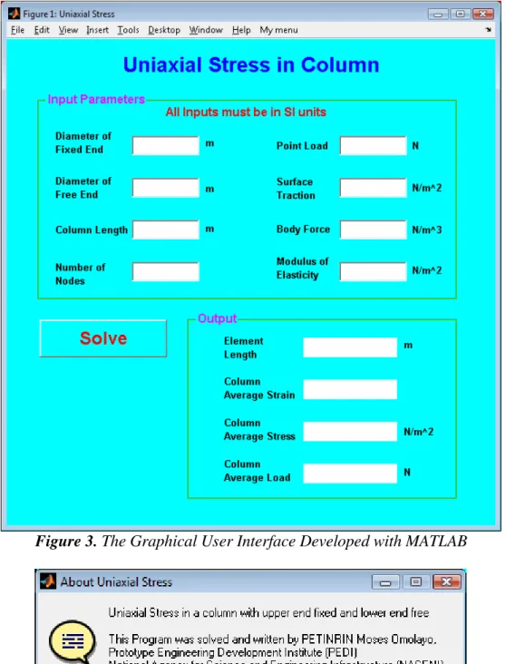 Figure 3. The Graphical User Interface Developed with MATLAB 