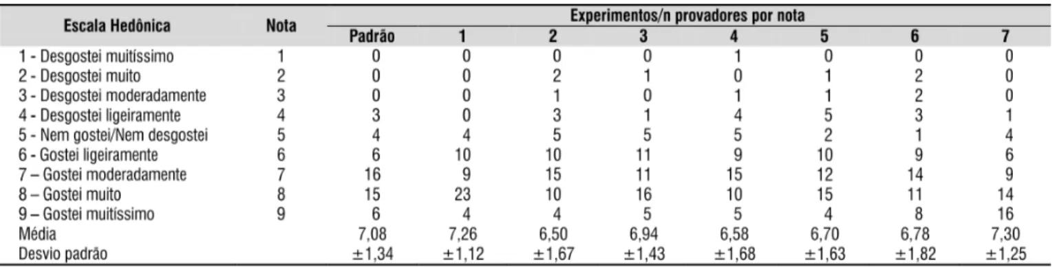 Figura 6. Histograma  e  análise  fuzzy  de  S f  com as  funções de pertinência da amostra padrão (amostra 1)